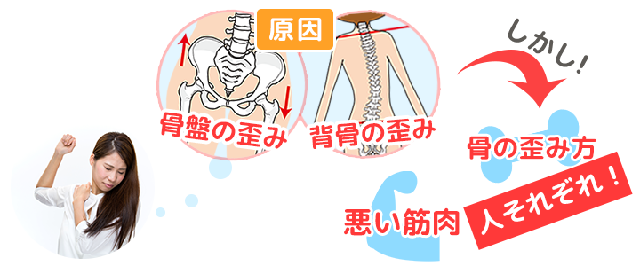 肩こりの原因